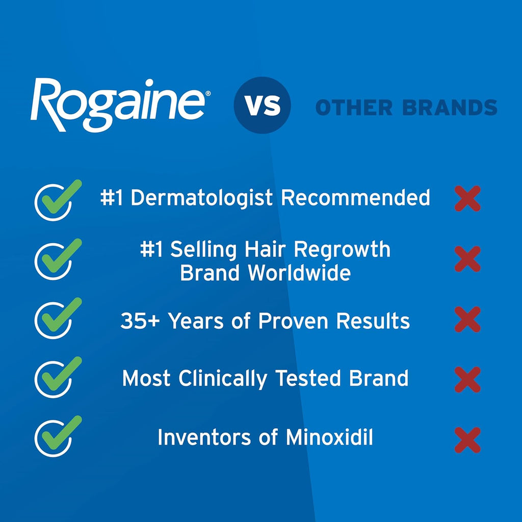 Men's Rogaine / Regaine 5% Minoxidil Foam